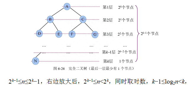 二叉树的在数据结构中的意义(数据结构与算法中的二叉树是什么)图13