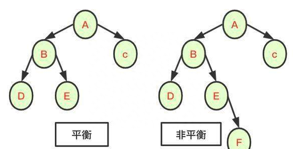 二叉树的在数据结构中的意义(数据结构与算法中的二叉树是什么)图15