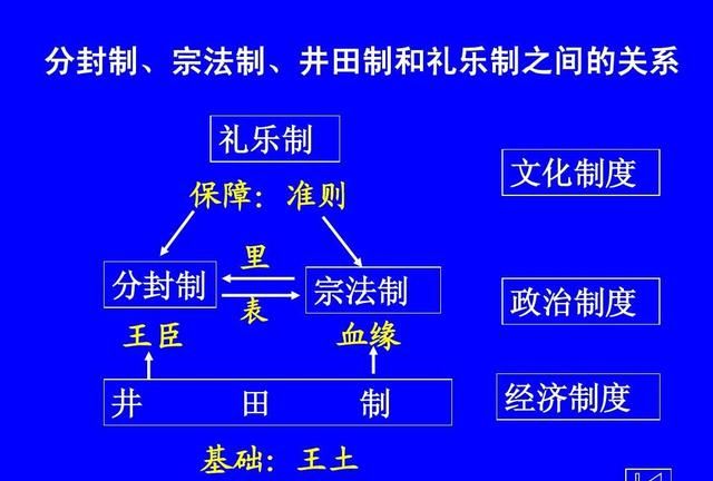 商鞅变法从法律上废除井田制图3