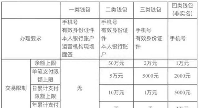 怎么用数字人民币点外卖图5