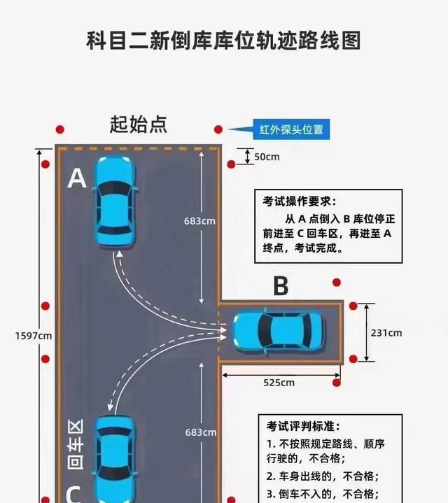 驾考科一科二科三科四分别是什么图1