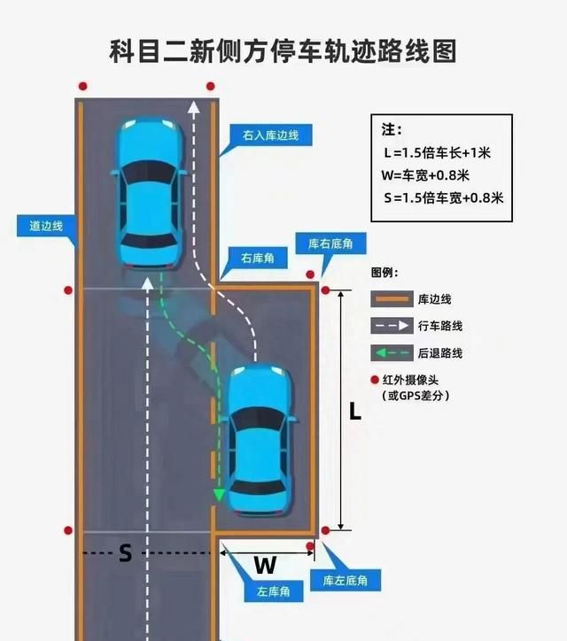 驾考科一科二科三科四分别是什么图3