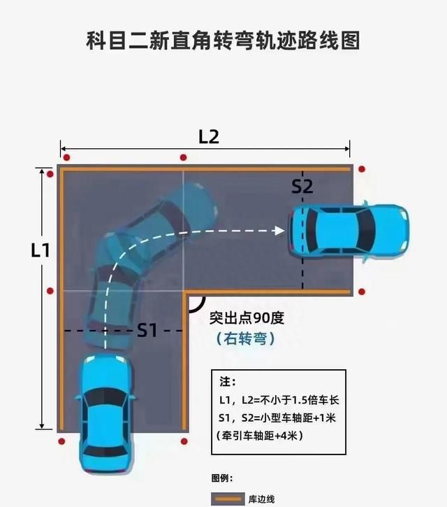 驾考科一科二科三科四分别是什么图5