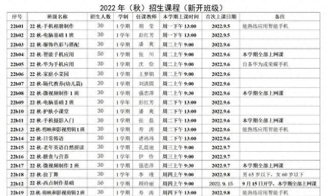 松江区老年大学招生咨询(松江区老年大学现在是否收费)图2