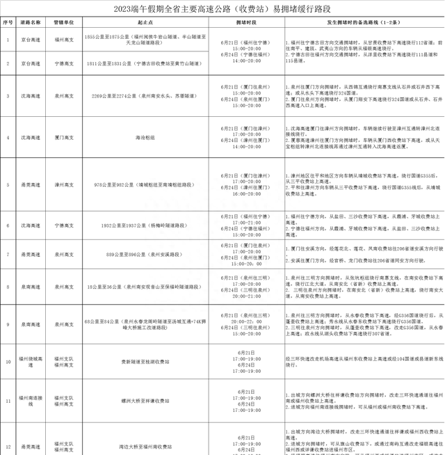 福建端午节高速公路是否免过路费图5