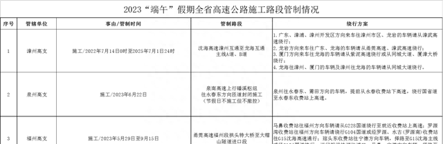 福建端午节高速公路是否免过路费图6