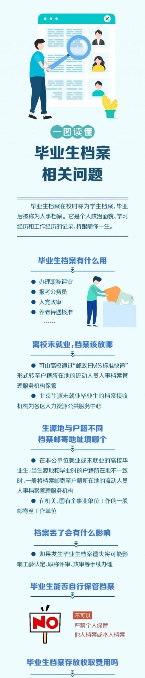 人社部门详解毕业生档案那些事图1