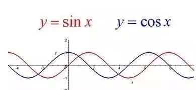 中考数学秒杀系列三角函数(中考数学三角函数秒杀技巧)图6