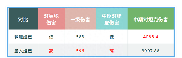 妲己铭文法强重要还是法穿(妲己需不需要法穿铭文)图14