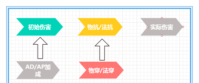 妲己铭文法强重要还是法穿(妲己需不需要法穿铭文)图18