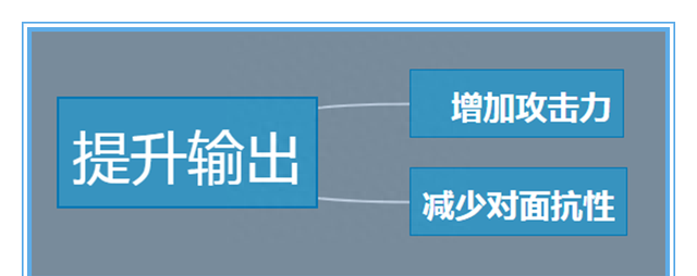 妲己铭文法强重要还是法穿(妲己需不需要法穿铭文)图19