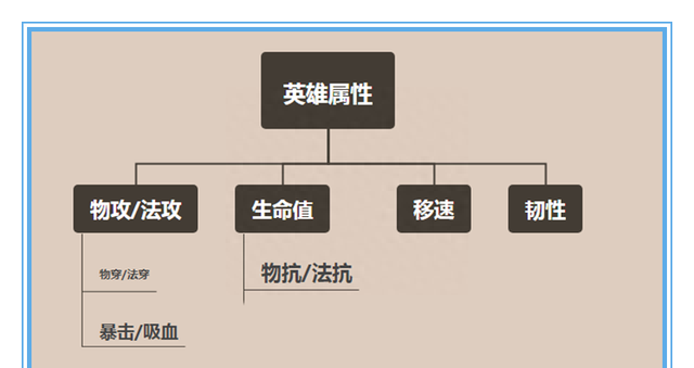 妲己铭文法强重要还是法穿(妲己需不需要法穿铭文)图22