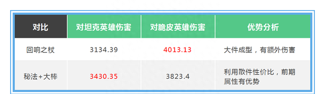 妲己铭文法强重要还是法穿(妲己需不需要法穿铭文)图29