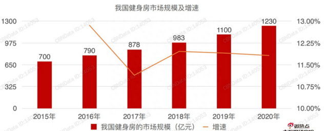 keep产品分析报告,keep产品分析报告2020图3