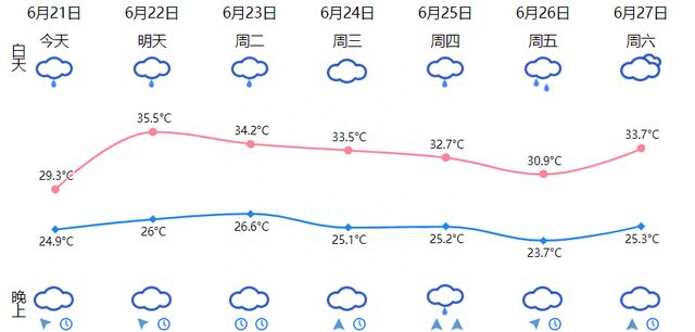 夏至已至的温州习俗(温州立夏节气习俗)图8