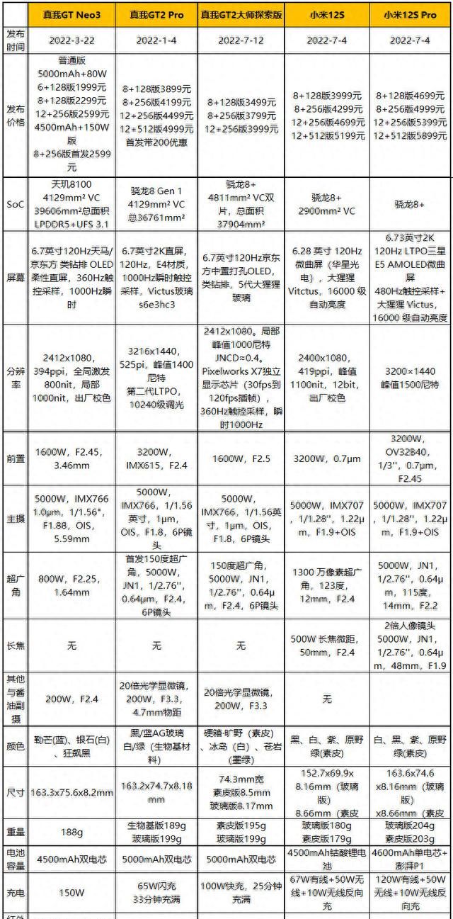 gt2大师探索版搭载骁龙8,真我gt2大师探索版全新骁龙8+图2