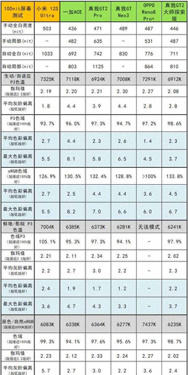 gt2大师探索版搭载骁龙8,真我gt2大师探索版全新骁龙8+图15