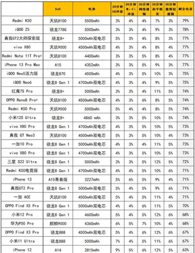 gt2大师探索版搭载骁龙8,真我gt2大师探索版全新骁龙8+图18