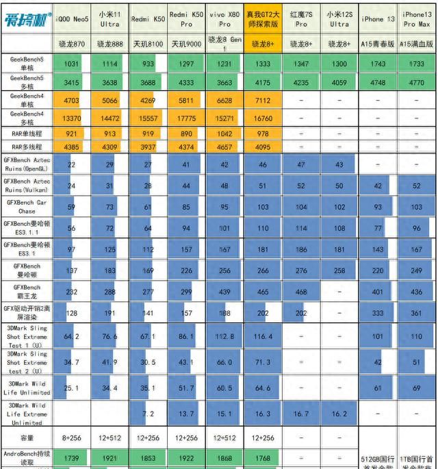 gt2大师探索版搭载骁龙8,真我gt2大师探索版全新骁龙8+图22