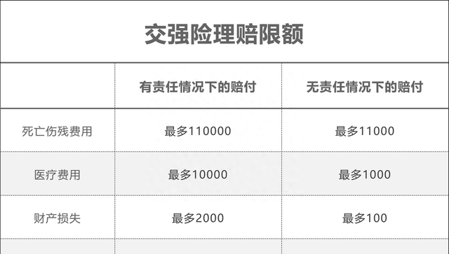 车险怎么买最划算买这四种就够了图3