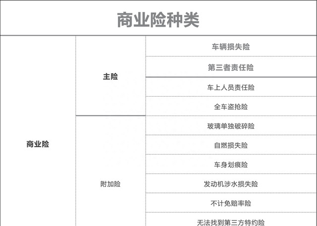 车险怎么买最划算买这四种就够了图5