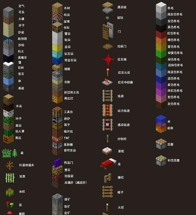 minecraft是怎么完成沙盒游戏的图5