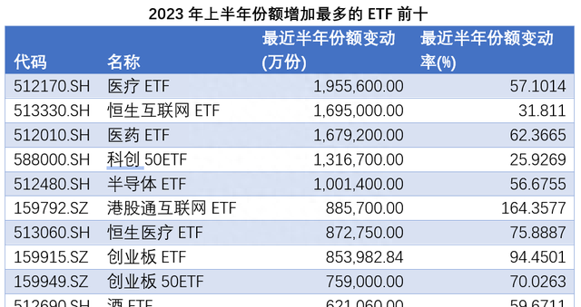 etf基金投资策略及市场观点(基金导读巨无霸etf规模再创新高)图3