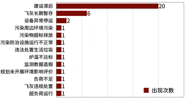 环保督察垃圾问题图2