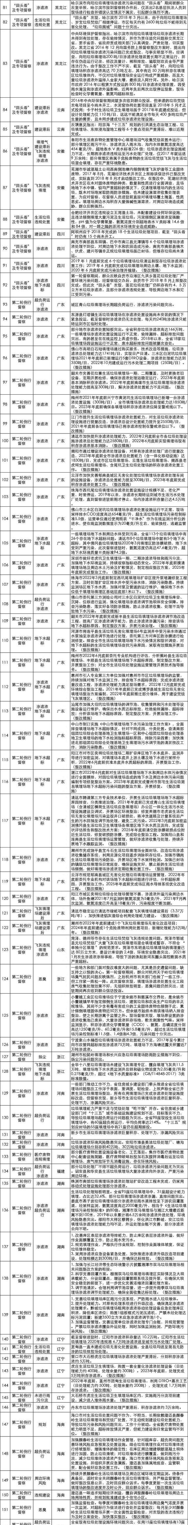 环保督察垃圾问题图11