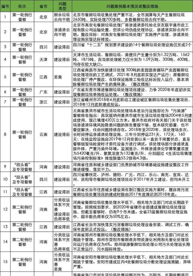 环保督察垃圾问题图13