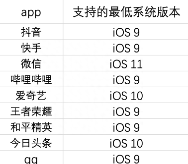 8年前的iphone5s还能再战几年图13