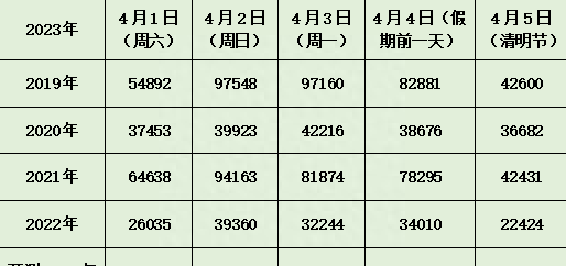 常德清明节旅游攻略路线,常德清明城市旅游攻略图3