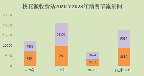 常德清明节旅游攻略路线,常德清明城市旅游攻略图6