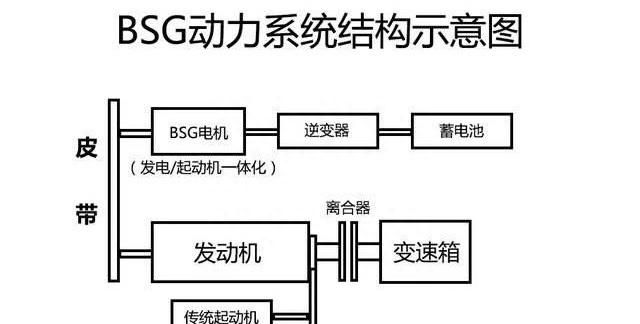 马自达i-stop启停技术图3