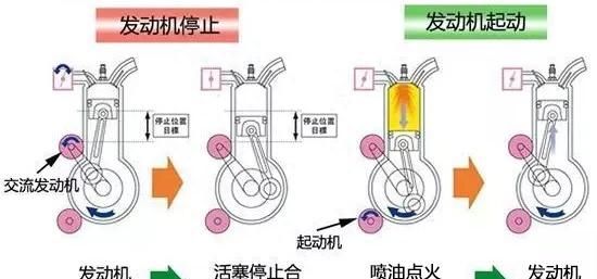 马自达i-stop启停技术图4