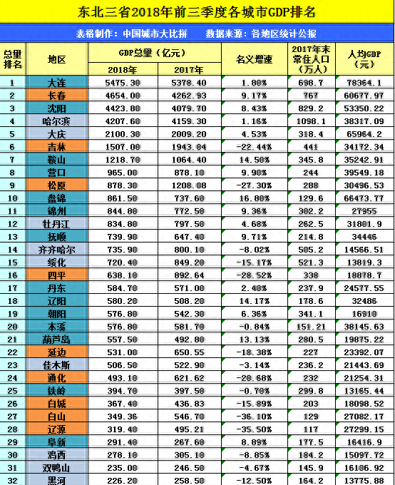 长春和沈阳哈尔滨哪个城市好图4