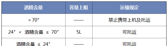 坐飞机返程不能带什么东西上去图2