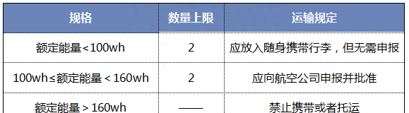 坐飞机返程不能带什么东西上去图9