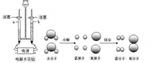 电解水制氢引领未来氢能的发展,电解水制氢将成未来主流路线图2