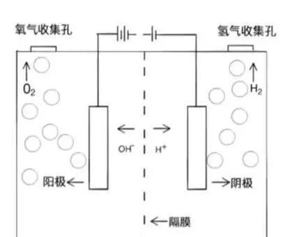 电解水制氢引领未来氢能的发展,电解水制氢将成未来主流路线图4