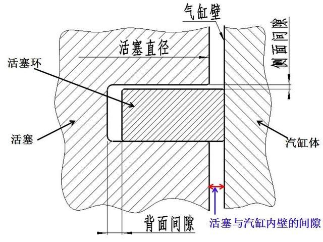 免拆治理烧机油的原理图8