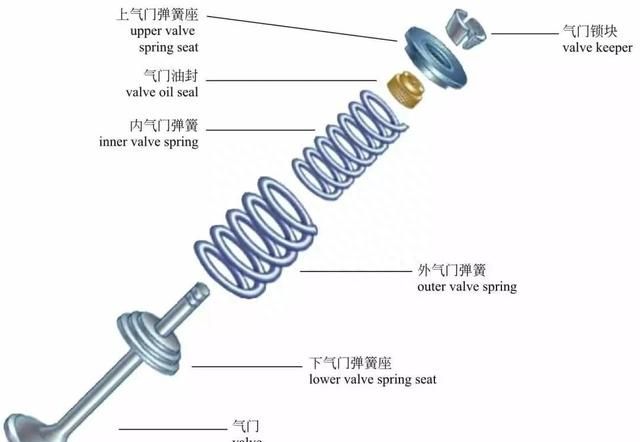 免拆治理烧机油的原理图12