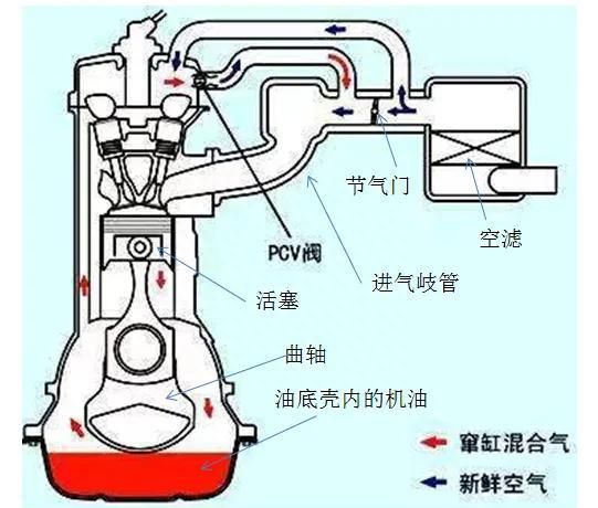 免拆治理烧机油的原理图14