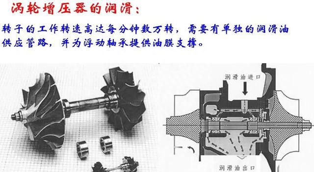 免拆治理烧机油的原理图15