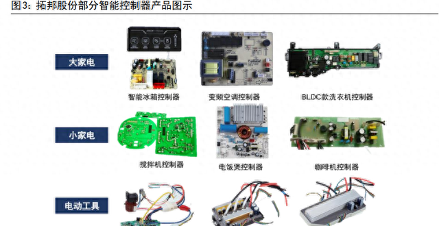 拓邦股份智能控制领航者,拓邦股份的核心技术图1