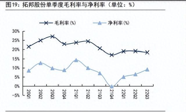 拓邦股份智能控制领航者,拓邦股份的核心技术图3