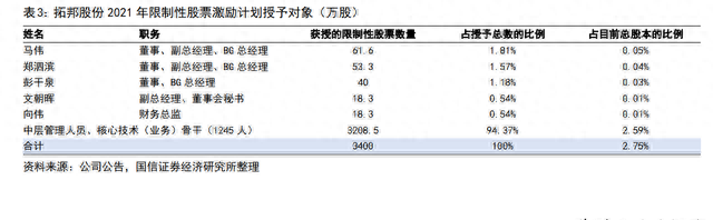 拓邦股份智能控制领航者,拓邦股份的核心技术图4