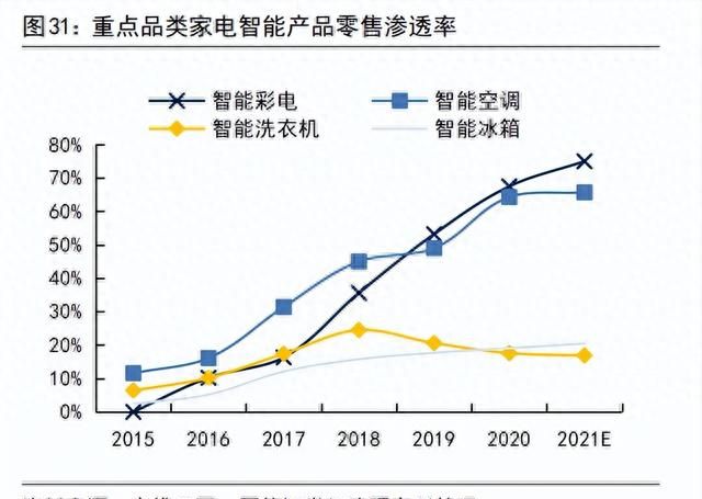 拓邦股份智能控制领航者,拓邦股份的核心技术图6