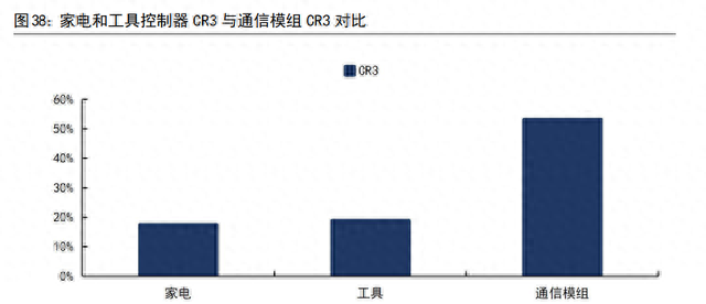 拓邦股份智能控制领航者,拓邦股份的核心技术图7