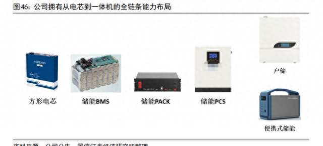 拓邦股份智能控制领航者,拓邦股份的核心技术图8